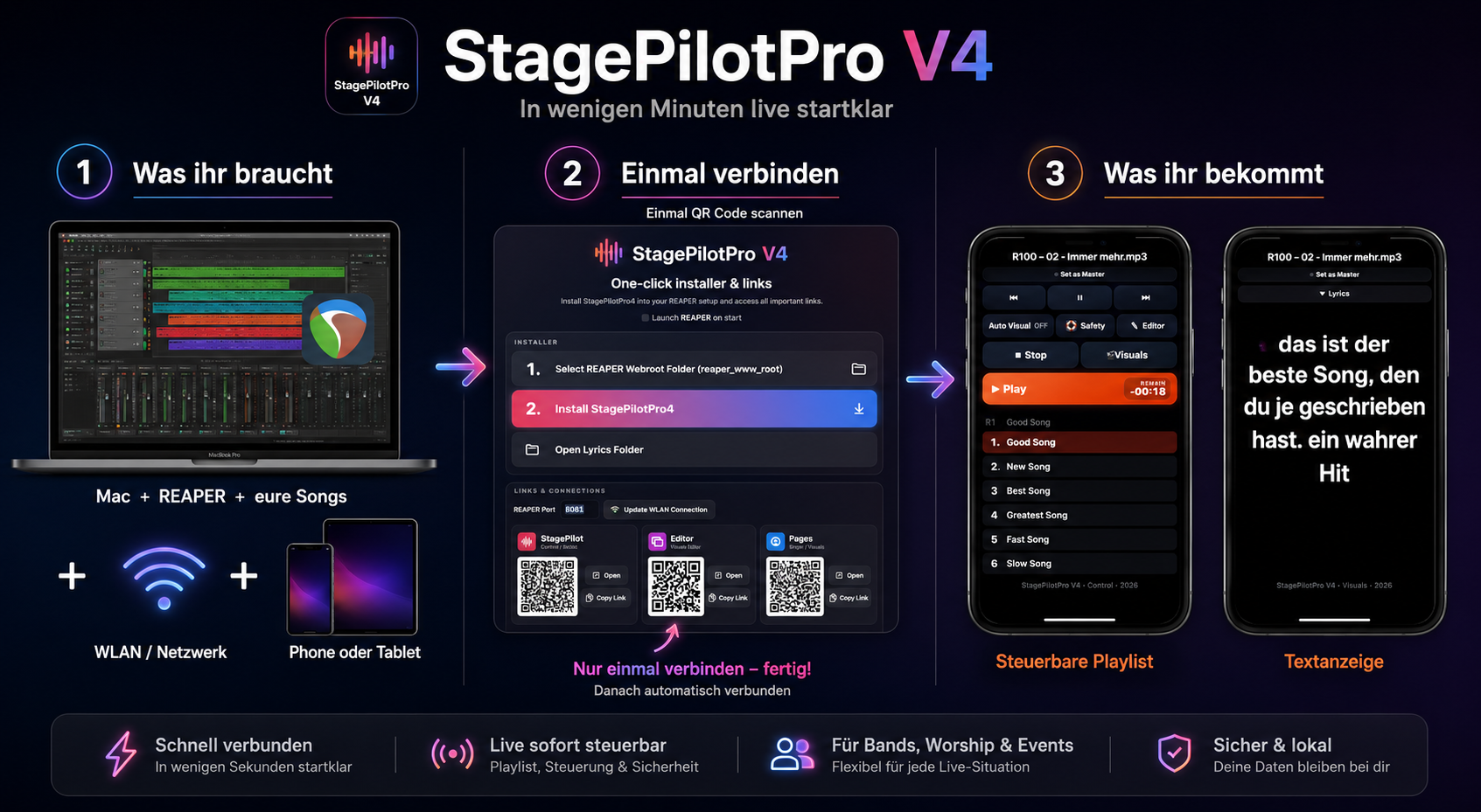 StagePilotPro V4 – Funktionsübersicht: Mac mit REAPER, einmal verbinden und Playlist sowie Textanzeige auf mobilen Geräten